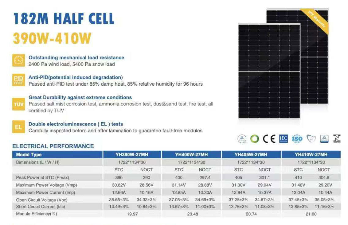 Panneaux solaires de type N de 410 W