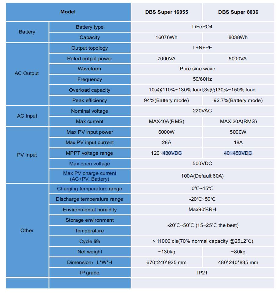 Super8036 TOUT-EN-UN (ONDULEUR 3,6 KW + 8 KWH)