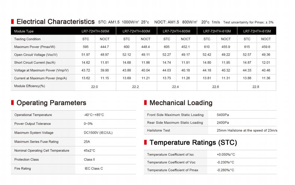 LONGI Solar LR7-72HTH-610W