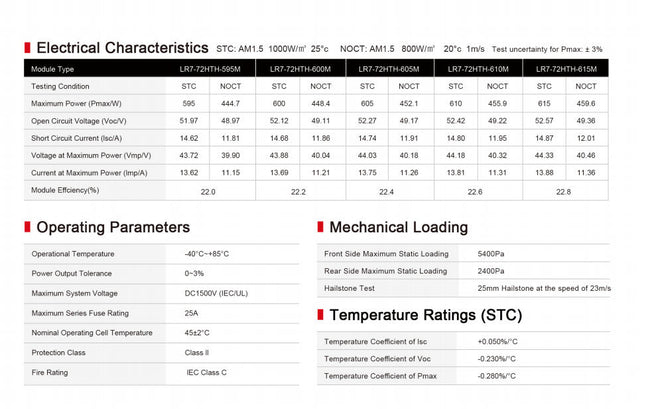 LONGI Solar LR7-72HTH-610W Main Image