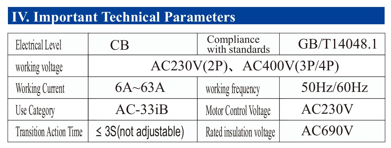Commutateur de transfert automatique à double alimentation