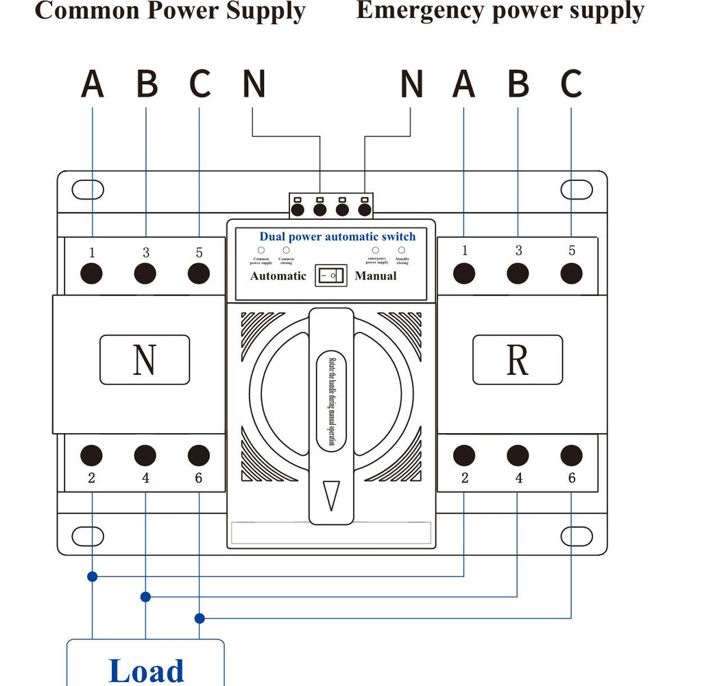 Commutateur de transfert automatique à double alimentation