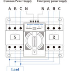 Commutateur de transfert automatique à double alimentation