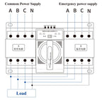 Commutateur de transfert automatique à double alimentation