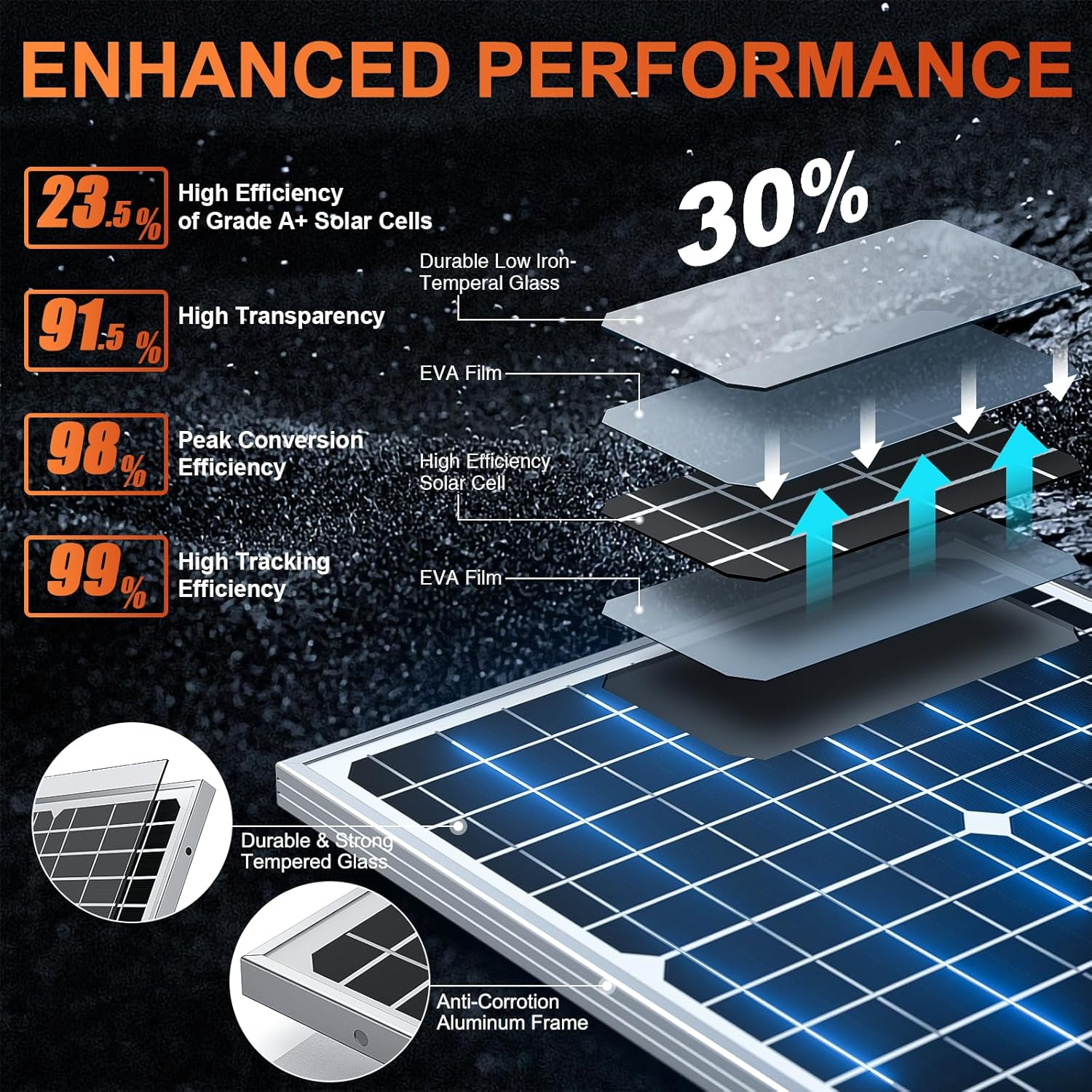 Batterie solaire tout-en-un 30 W ou 60 W