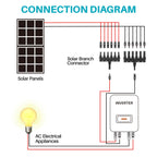 KNMIPJD Solar Panel Connector 6 to 1 T Branch Parallel Adapter, 30A 1000V 10AWG Tool-Free IP67 Waterproof Cable for Solar Panels (T Branch, 6to1(1Pairs))