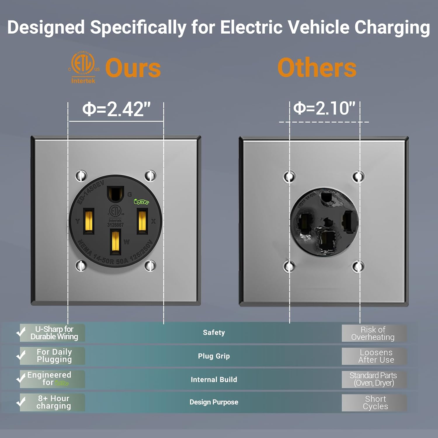 Nema 14-50 EV Outlet with Wall Plate Kit, Heavy Duty 50 amp EV Charging Straight Blade Device Receptacle, 3-Pole 4-Wire Grounding, 50A 125/250V,ETL Listed,Black