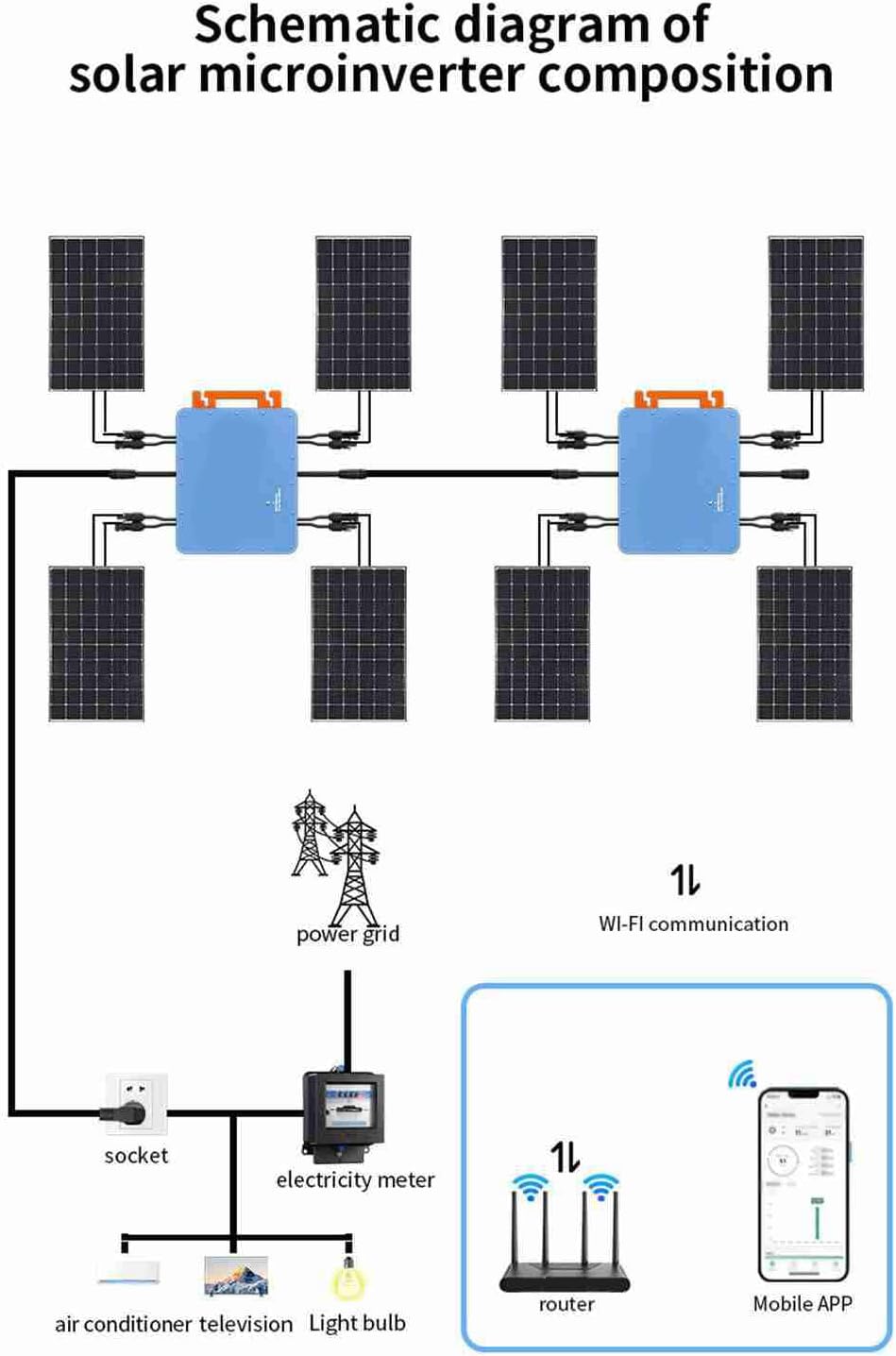 2800W Control Solar Grid Micro Inverter, Builtin Meter, MPPT Tracking, Mobile APP Monitoring, Easy Maintenance, IP66 Level, Compliant, PE Grounding (US Plug 120V)
