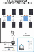2800W Control Solar Grid Micro Inverter, Builtin Meter, MPPT Tracking, Mobile APP Monitoring, Easy Maintenance, IP66 Level, Compliant, PE Grounding (US Plug 120V)