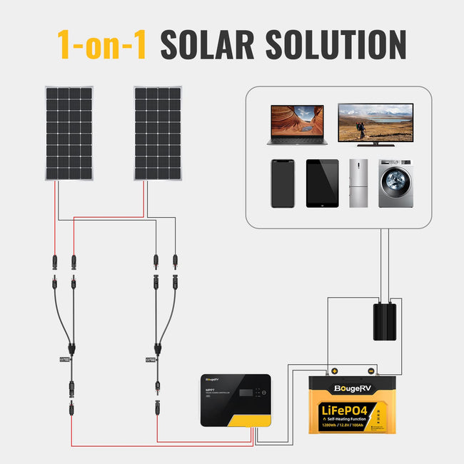 BougeRV Solar Connectors Y Branch Parallel Adapter Cable Wire Plug Tool Kit for Solar Panel Main Image