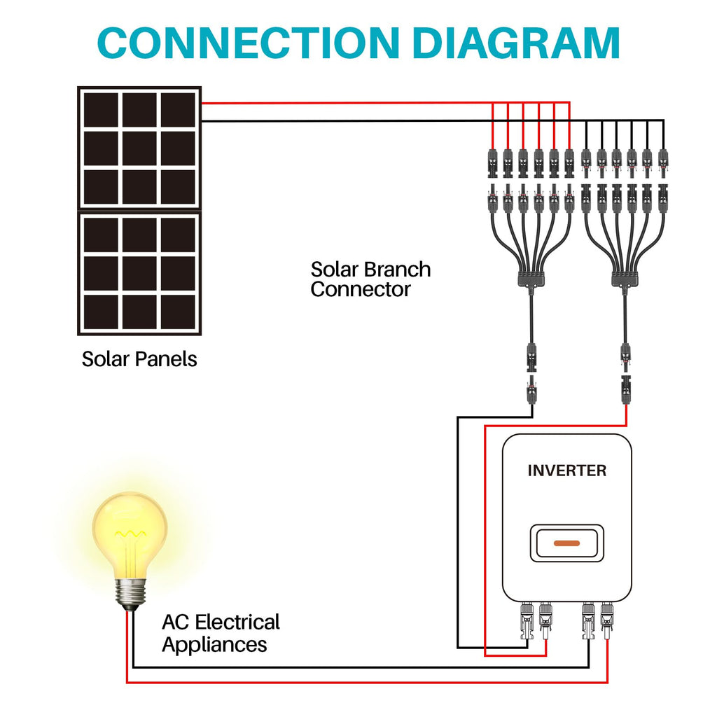 KNMIPJD Solar Panel Connector 6 to 1 Y Branch Parallel Adapter, 30A 1000V 10AWG Tool-Free IP67 Waterproof Cable for Solar Panels (Y Branch, 6to1(1Pairs))