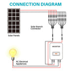 KNMIPJD Solar Panel Connector 6 to 1 Y Branch Parallel Adapter, 30A 1000V 10AWG Tool-Free IP67 Waterproof Cable for Solar Panels (Y Branch, 6to1(1Pairs))