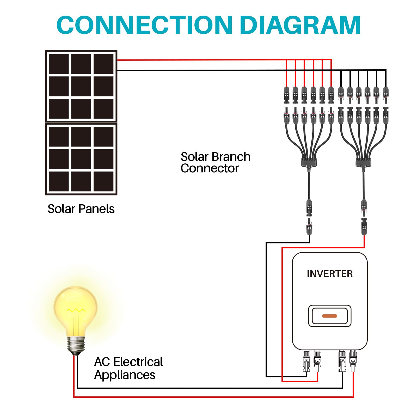 KNMIPJD Solar Panel Connector 6 to 1 Y Branch Parallel Adapter, 30A 1000V 10AWG Tool-Free IP67 Waterproof Cable for Solar Panels (Y Branch, 6to1(1Pairs))