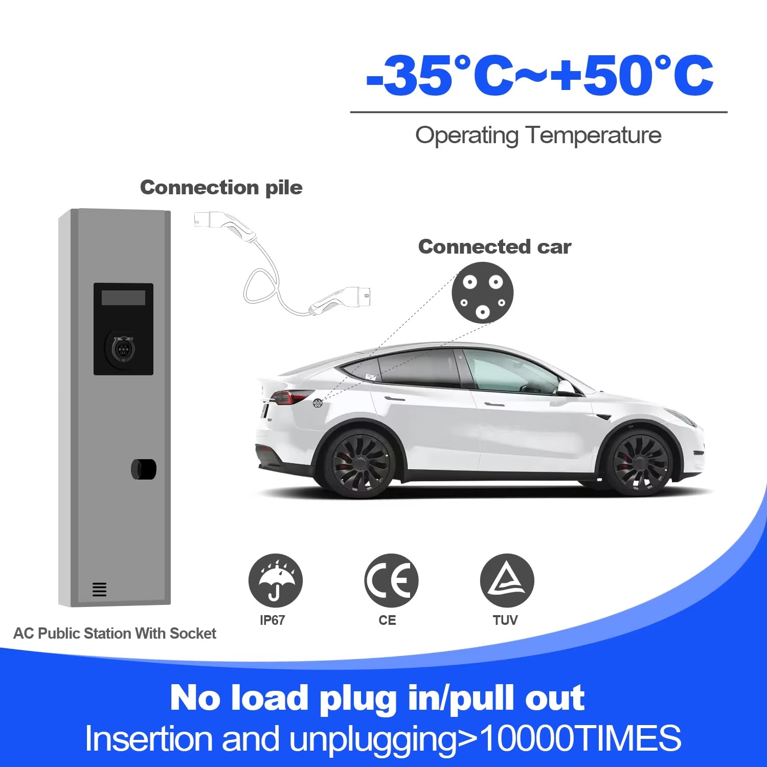 Type 2 to Type 1 EV Charging Cable, IEC 62196 Male to J1772 Female, 32A 7kW Single Phase, 110-250 VAC, 5m (16.4ft), IP67 Waterproof