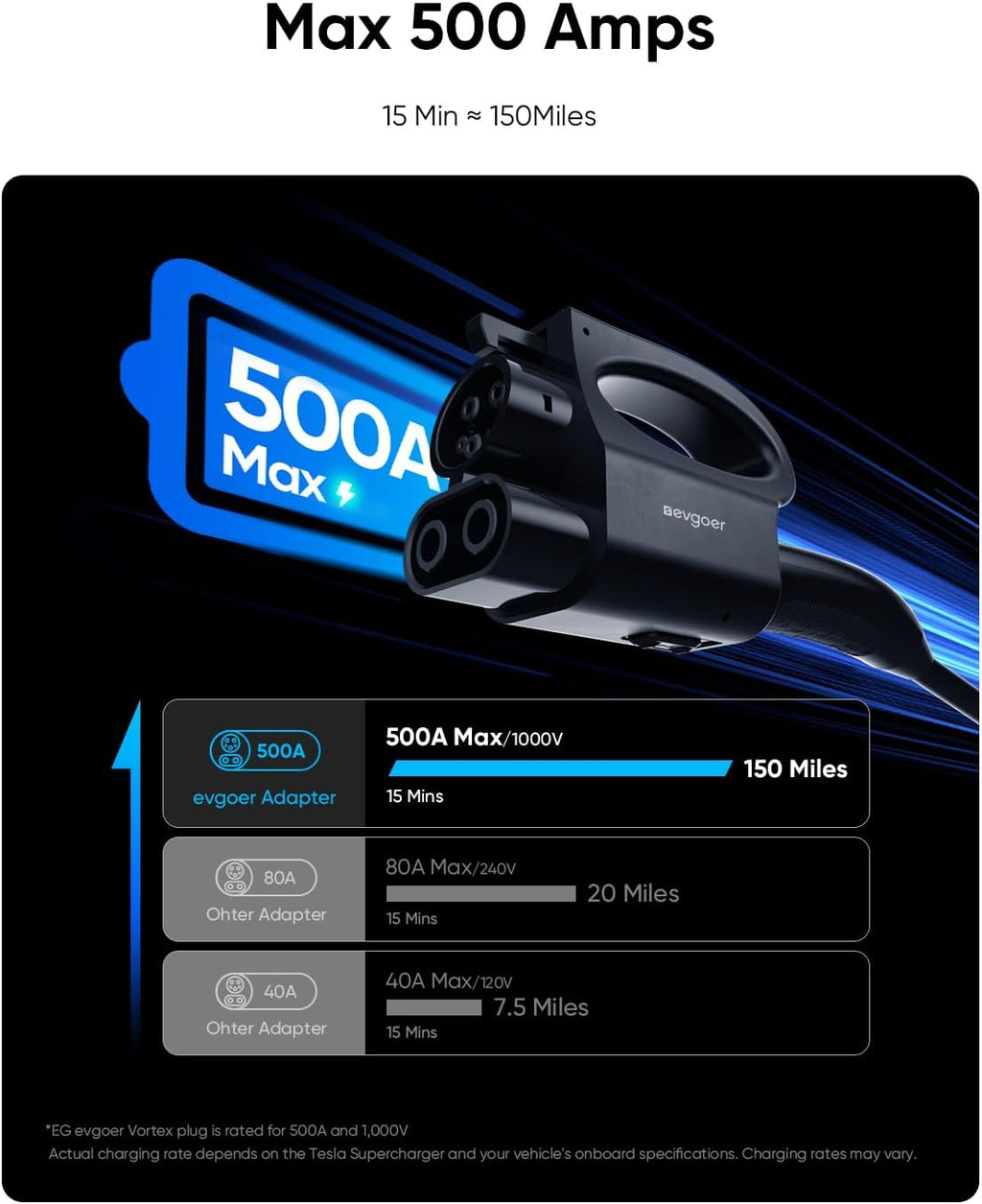 NACS to CCS Electric Vehicle Adapter, Max 500A 1000V Fast NACS DC Adapter Compatible with Tesla Supercharger V3/V4 [Check with Your Automaker for Compatibility]