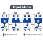 Sekelo 63 Amp Generator Transfer Switch, 120/240V Prewired Manual Transfer Switch with 3 Circuit Breakers, Overload Protection, Easy Installation for Portable Generators & Solar Power Systems