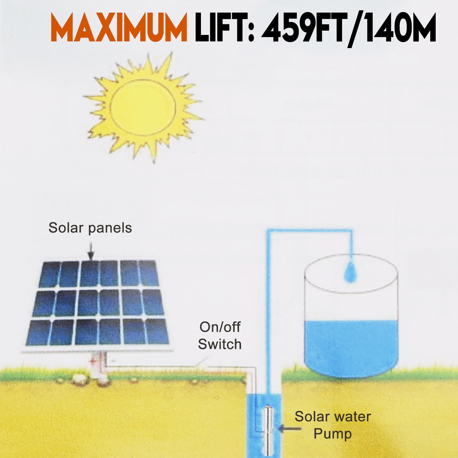 Areyourshop 3" 48V 750W MPPT Screw Solar Bore Pump Submersible Deep Well Maximum Head 140M 750W Deep Well Solar Pump with Strong Brushless Motor