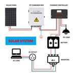 Elnuimex 6 String Metal Solar Combiner Box, PV Combiner Box with 20A Rated Current Fuse, Surge Protective Device & 63A Air Circuit Breaker (6 String)