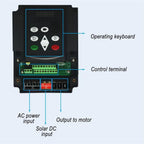 380v 11kw VFD Solar Variable Frequency Drive Inverter DC to AC Submersible Pump deep Well(Solar 1.5kw 2hp)