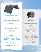 Ecosonique 30W Portable Foldable Solar Panel Charger with USB-C & USB-A