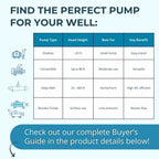 Hallmark Industries MA0414X-7 Deep Well Submersible Pump, 1HP, 110V 60HZ, 33 Gpm, Stainless Steel, Long Life