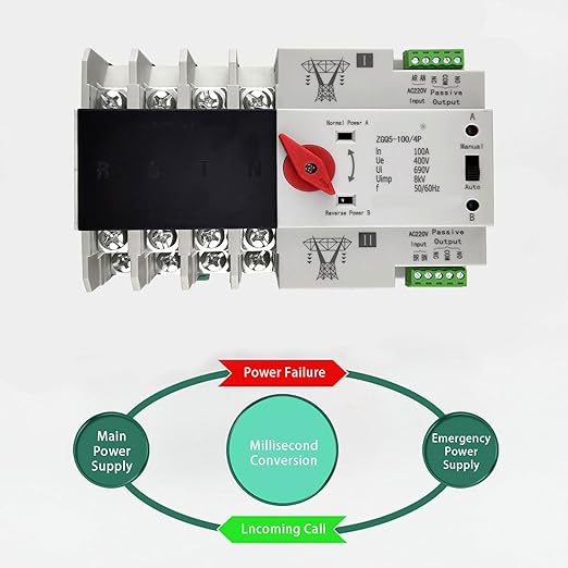 Commutateur de transfert automatique à double alimentation