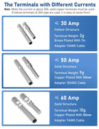 DIHOOL Solar Panel Disconnect Switch 4 String 30 Amp DC Circuit Breaker Box 4 in 4 Out Solar Combiner Box