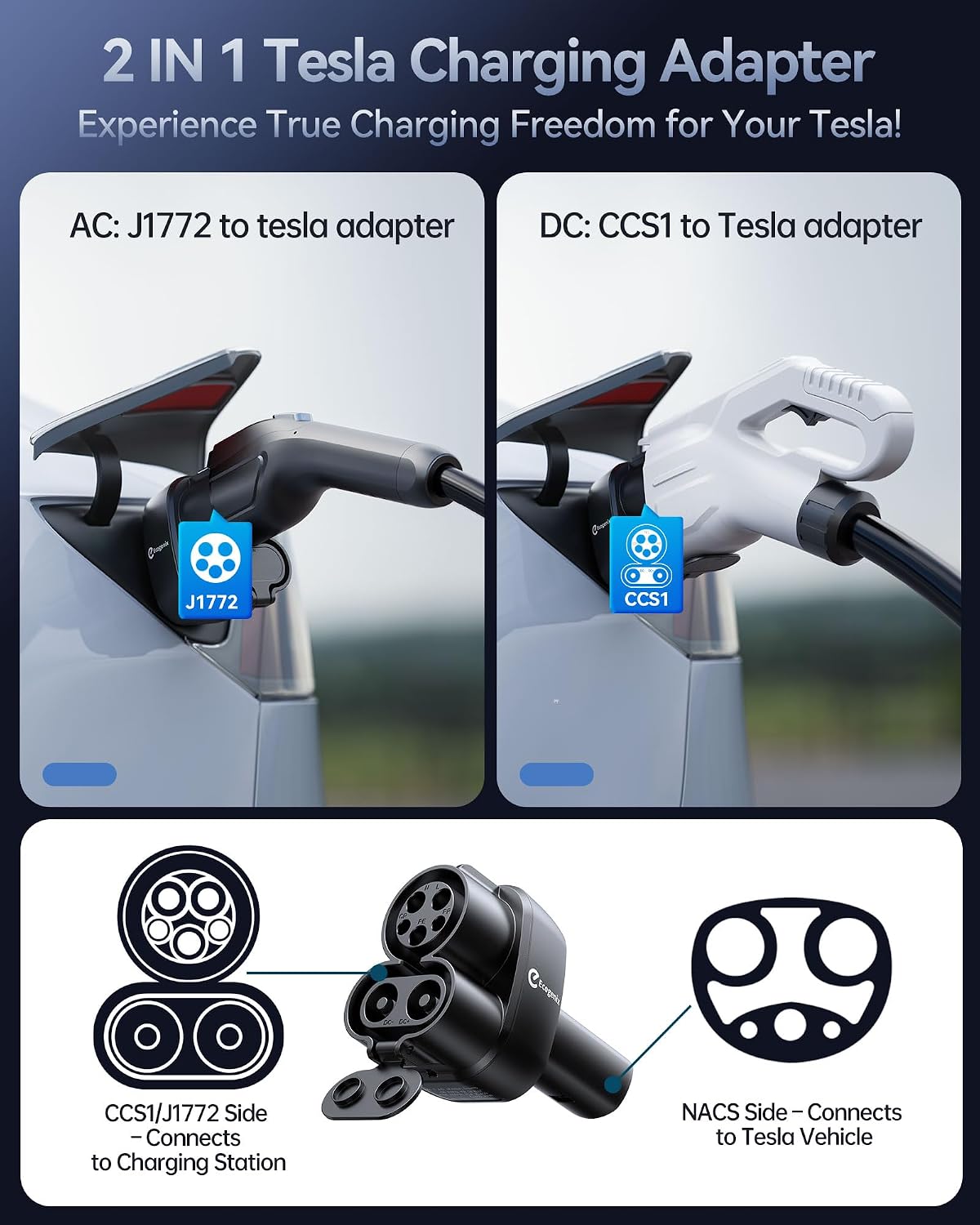Ecogenix Upgraded 2In1 CCS & J1772 to Tesla Adapter, 250KW Fast CCS1 to Tesla Charging Adapter, Fit for 2021-2026 Tesla Model Y, 3, S, X, Compatible with CCS1& J1772 Level 1 2 3 Charging Stations