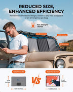 BigBlue 30W Solar Panel Charger with Fast Charging USB-A, USB-C and DC Ports, IP68 Waterproof, Portable Folding Solar Charger Compatible with iPhone, iPad, Samsung, LG, Power Banks, Power Station