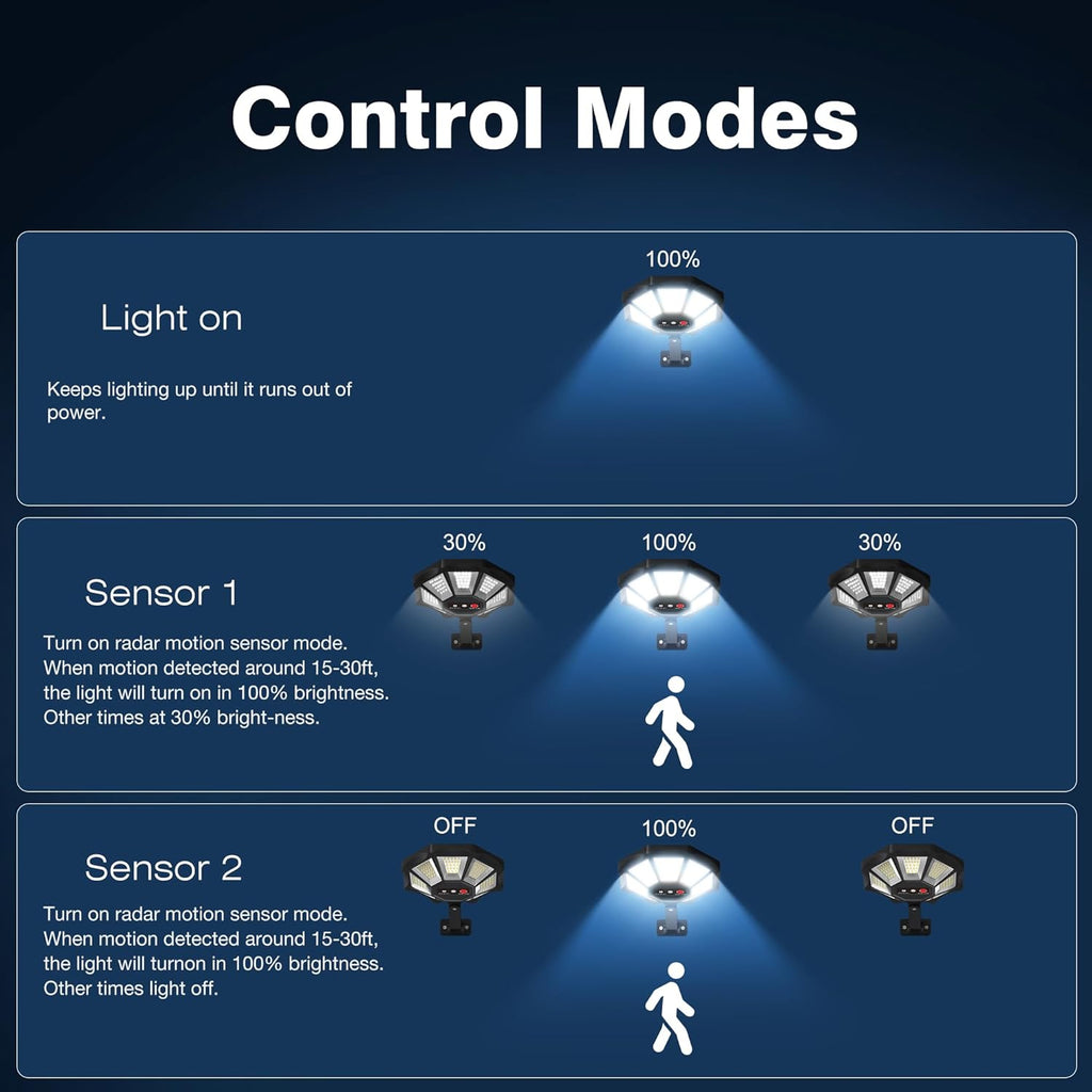 OKPRO Solar Lights Outdoor, 168LED 6500K Flood Light Dusk to Dawn, 8 Sides Solar Outdoor Lights with Motion Sensor, IP66 Waterproof Solar Street Lights Outdoor for Yard, Pools(4 Pack)
