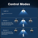 OKPRO Solar Lights Outdoor, 168LED 6500K Flood Light Dusk to Dawn, 8 Sides Solar Outdoor Lights with Motion Sensor, IP66 Waterproof Solar Street Lights Outdoor for Yard, Pools(4 Pack)