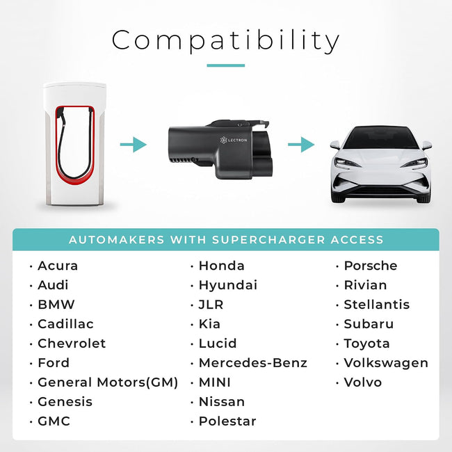 Lectron NACS to CCS Electric Vehicle Adapter with Interlock - (500A/1,000V) - Compatible with Tesla Superchargers - CCS1 EV Fast Charging with Vortex Plus [Check Automaker for Compatibility] - UL 2252 Main Image