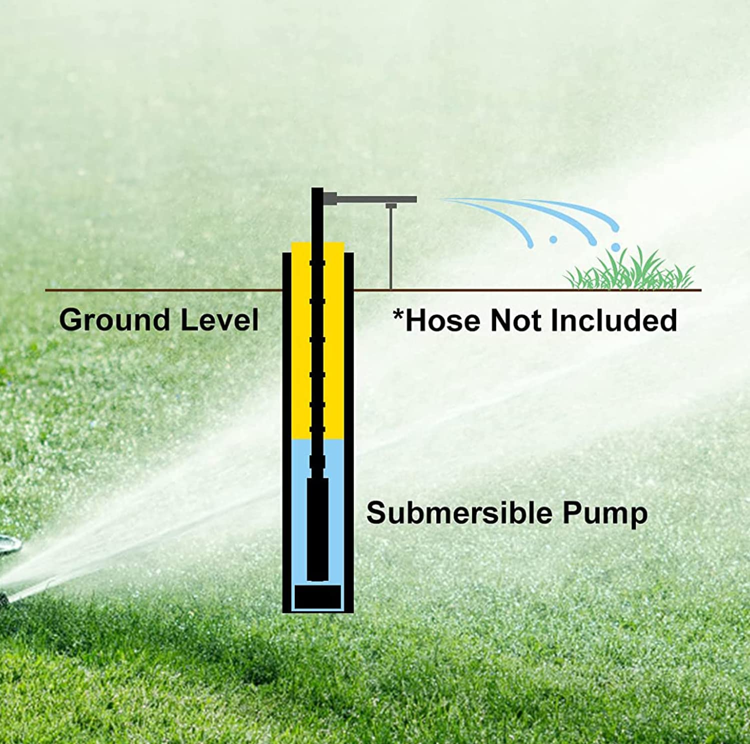 ZYIY 3 Inch Bore Deep Well Submersible Pump 110V 1/3HP Water Well Pump 157ft Head 18.5GPM Impeller Deep Well Pump with External Control Box for Water Tower Industrial Agricultural Irrigation Home Use