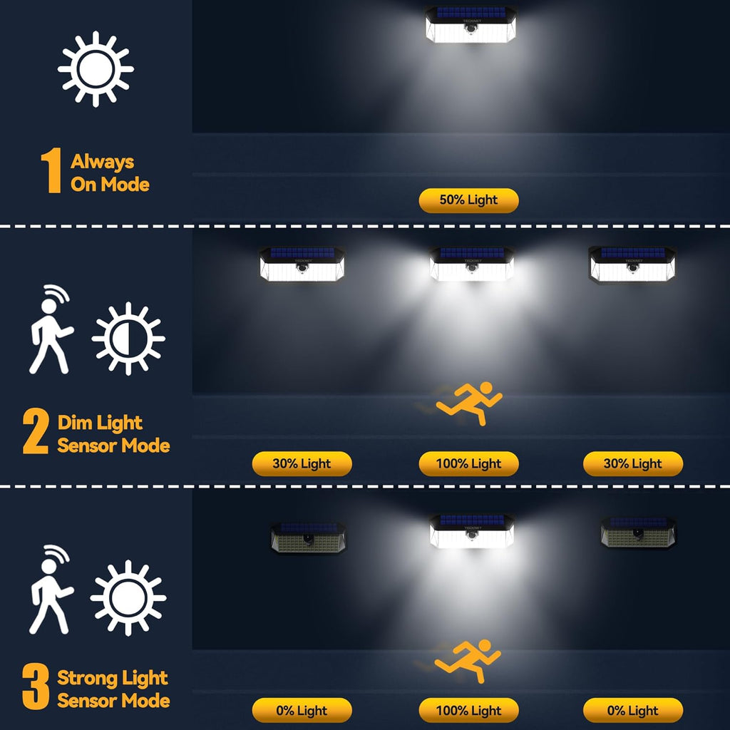 TECKNET 416 LED Solar Lights Outdoor Waterproof, 4200lm 300° Angle & 3 Lighting Modes Motion Sensor Outdoor Lights,2 Pack Solar Powered Flood Wall Lights for Home Patio Fence Yard Deck Garage Street