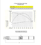 Pump, Deep Well Submersible Pump, 1 Hp, 230V, 33 Gpm, 207 feet, Stainless Steel, Long Life