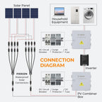 Solar Panel Connector 4 to 1 Solar Panel Splitter 4 Way 1000V Solar Panel Parallel Connectors Solar Adapter Cable Plug Pair for Solar System Solar Panel (4 to 1 1 Pair)