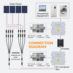 Pjerjzn Solar Panel Connector 4 to 1 Solar Panel Splitter 4 Way 1000V Solar Panel Parallel Connectors Solar Adapter Cable Plug Pair for Solar System Solar Panel (4 to 1 1 Pair)