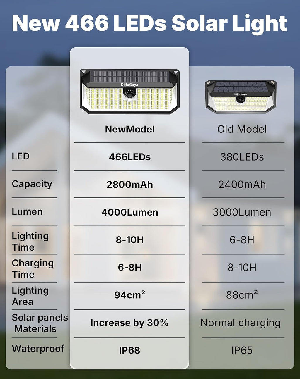 Solar Security Lights Outdoor, 466 LED 4000Lm Ultra Bright, 270° Wide Motion Sensor, IP68 Waterproof, 3 Modes Dusk-to-Dawn Solar Flood Light for Driveway Fence Garden Garage, 2-Pack