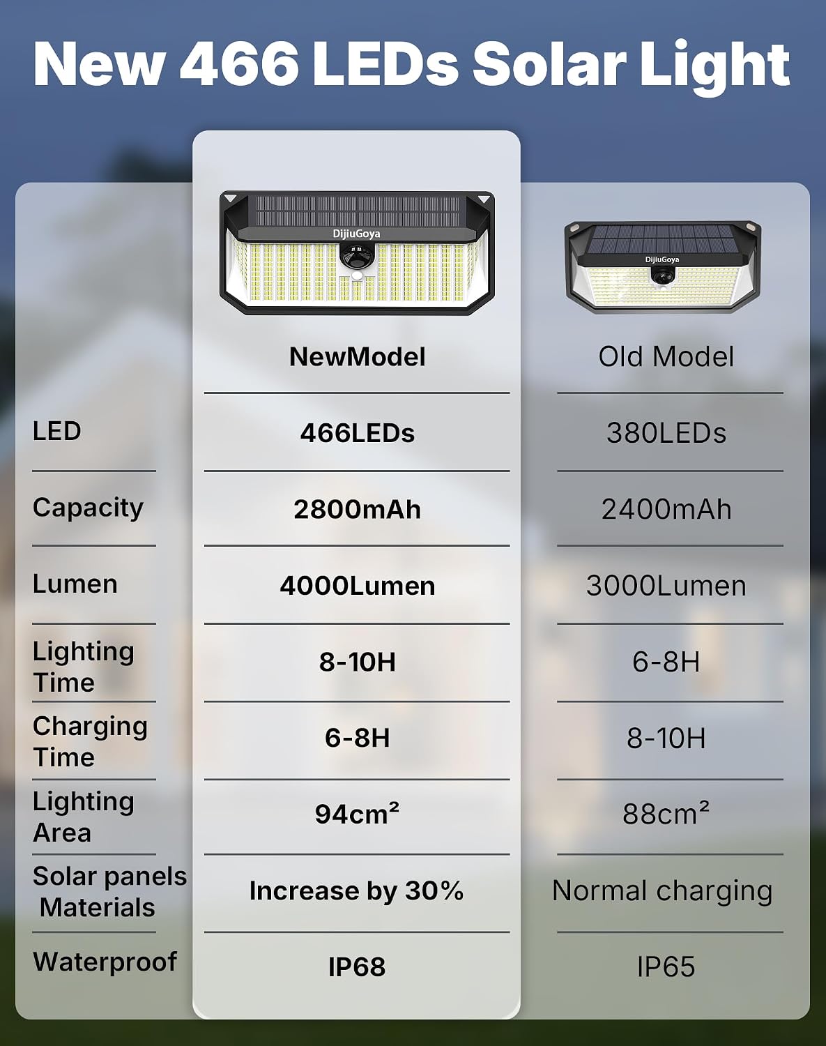 Solar Security Lights Outdoor, 466 LED 4000Lm Ultra Bright, 270° Wide Motion Sensor, IP68 Waterproof, 3 Modes Dusk-to-Dawn Solar Flood Light for Driveway Fence Garden Garage, 2-Pack