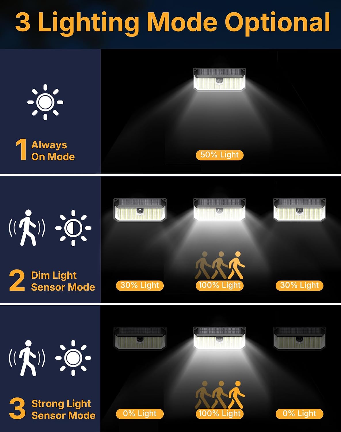 Solar Security Lights Outdoor, 466 LED 4000Lm Ultra Bright, 270° Wide Motion Sensor, IP68 Waterproof, 3 Modes Dusk-to-Dawn Solar Flood Light for Driveway Fence Garden Garage, 2-Pack