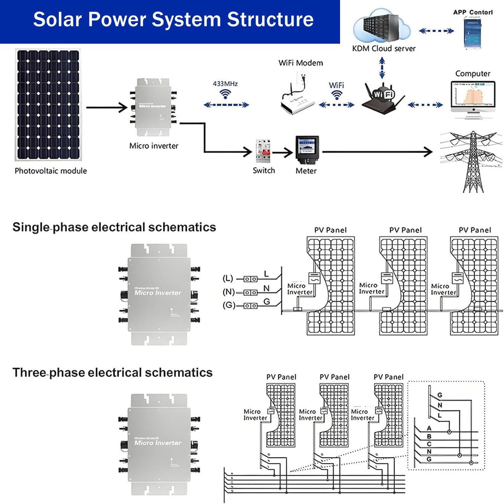 MPPT Microinverter 110V/220V, Pure Sine Wave Solar Grid Tie Inverter, IP65 Waterproof for Residential & Commercial Use, Ideal for Schools and Power Stats