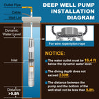 WASSERMANN 4" Deep Well Submersible Pump with 10FT Cable, 1HP, 230V/60HZ, 33GPM, 190FT Head, Stainless Steel Submersible Well Pumps Borehole Water Pump for Home, Factories, Irrigation, Farmland