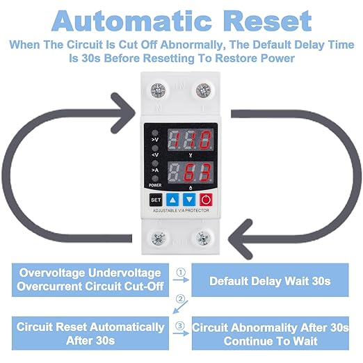 Disjoncteur intelligent avec surveillance de la consommation d'énergie