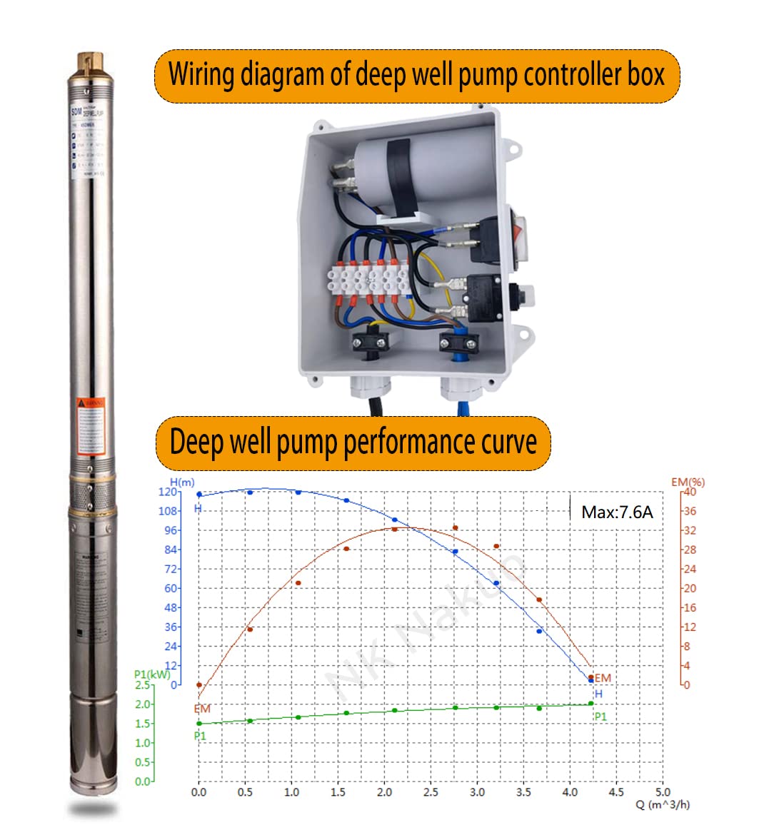 SHYLIYU Submersible Pumps 3" OD Pipe 220-240V/60HZ 0.75KW 1HP Stainless Steel 1" Outlet Submersible Bore Pump Deep Well Pump with Control Box for Farm Irrigation