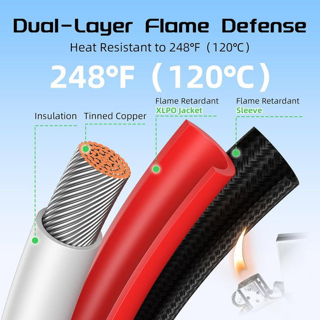 Bateria Power 10AWG 30FT Solar Panel Extension Cable, Flame Retardant Protective Sleeving Twin Wire 10 Gauge Solar Cable with IP68 Female & Male Waterproof Connectors, Dust Caps for Home, RV Main Image
