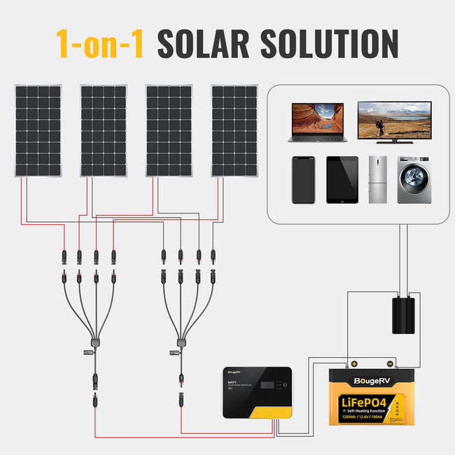 BougeRV Solar Y Branch Connectors Extra Long Solar Panel Parallel Connectors 1 to 4 Solar Cable Wire Plug Tool Kit (M/FFFF and F/MMMM) Main Image