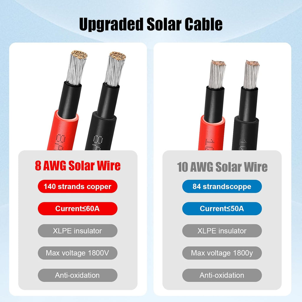 8 AWG Solar Extension Cable 50FT Black + 50FT Red, 8 Gauge Solar Panel Wire Male to Female Tinned Copper Wire for Solar Panel, Automotive, RV, Boat, Outdoors