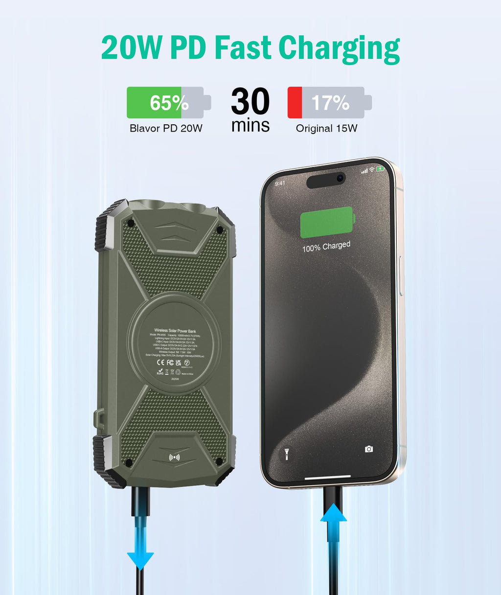 BLAVOR 2 Pack Solar Charger Power Bank 10,000mAh, Portable Wireless Charger, 20W Fast Charging External Battery Pack with USB C for Cell Phones