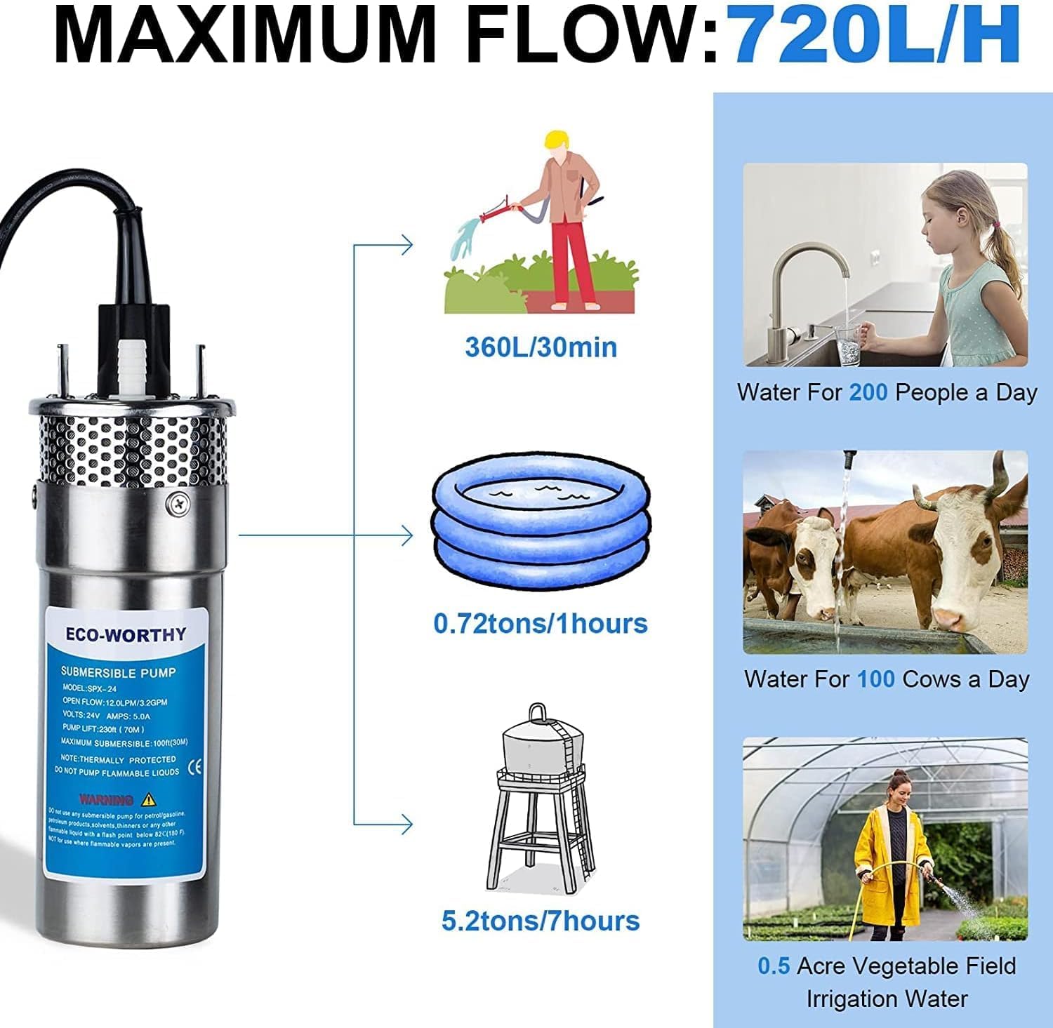 ECO-WORTHY 400W Solar Well Pump Kit, 24V Stainless Steel Deep Well Solar Pump System with 30 Lithium Battery, Controller and Cable for Garden, Tank, Farm, Delivered in Multiple Packages