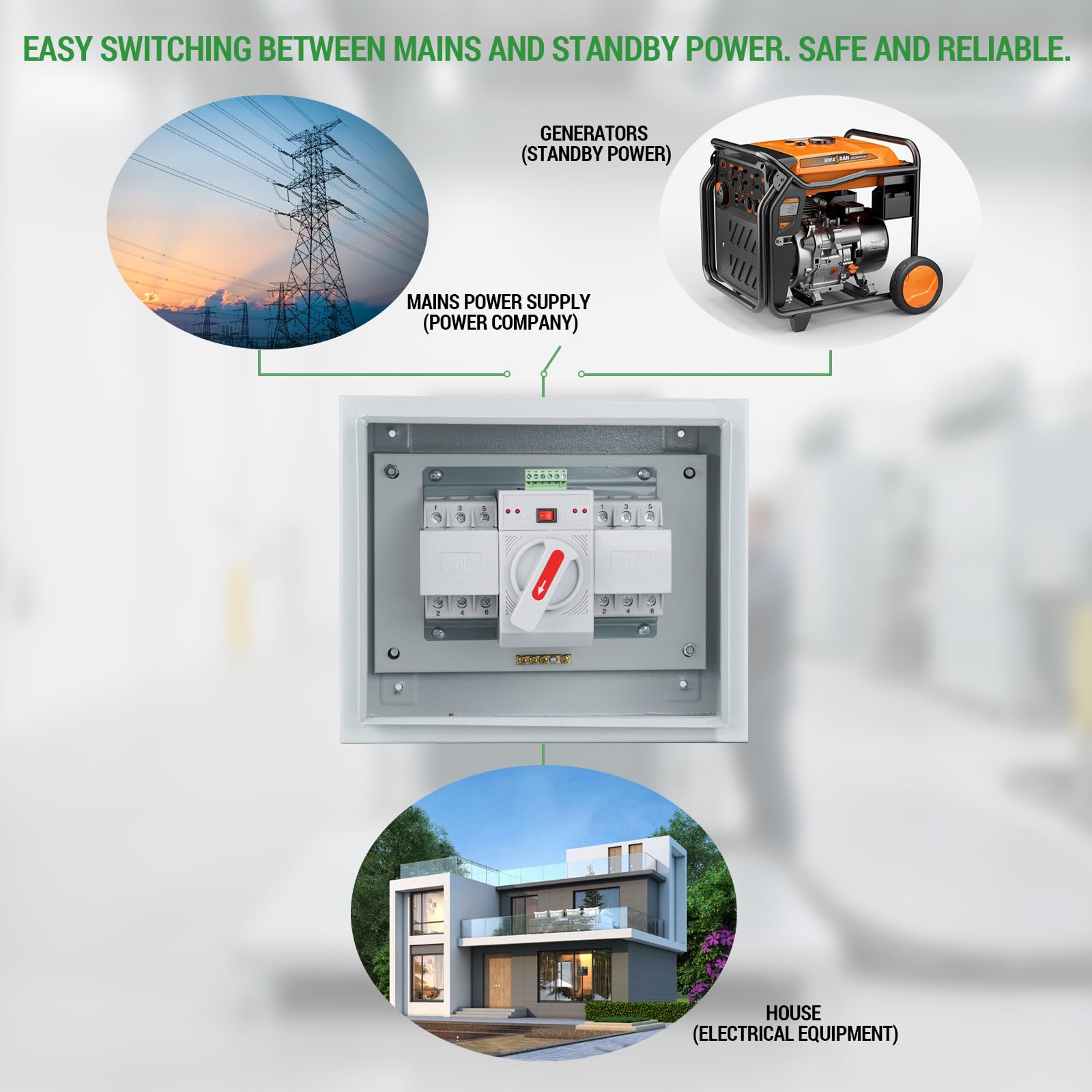 125 Amp 3P Dual Power Automatic Transfer Switch, 120/240V Generator Changeover Switch, with Metal Electrical Box for Outdoor and Indoor